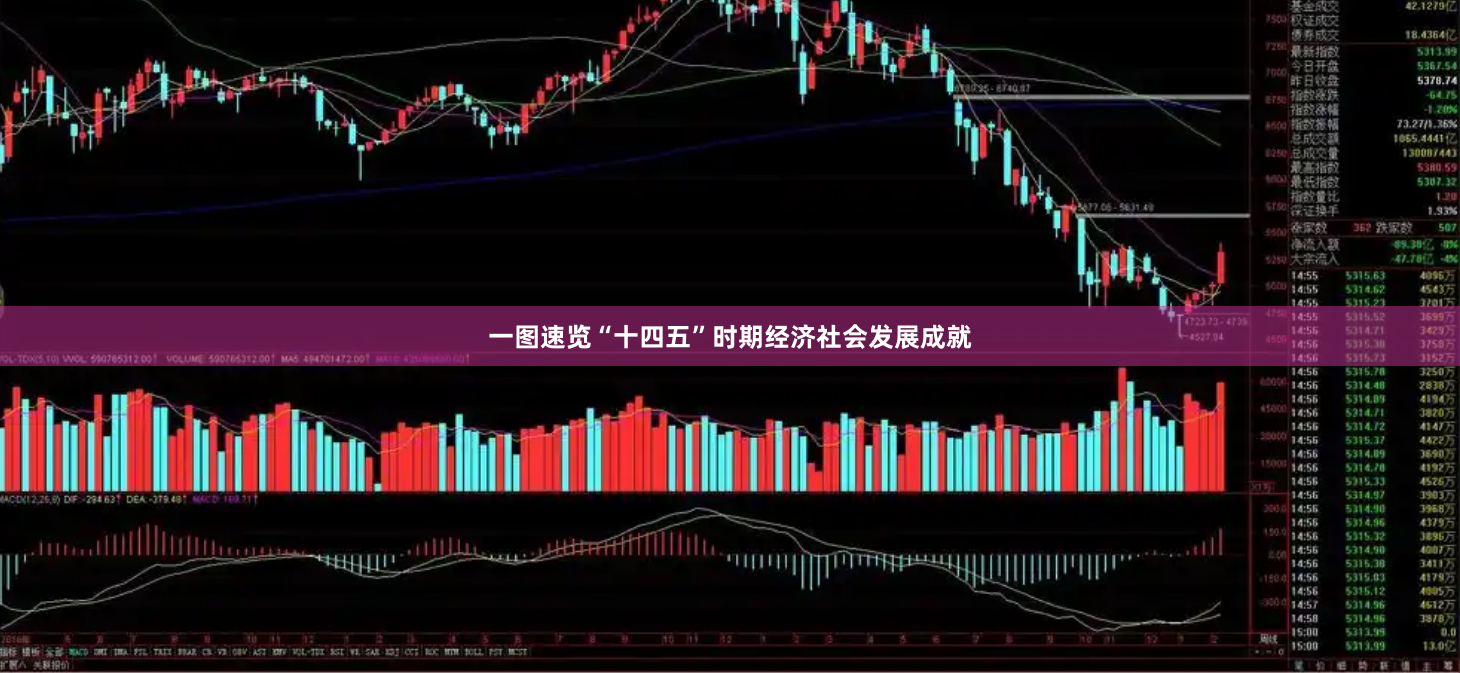 一图速览“十四五”时期经济社会发展成就